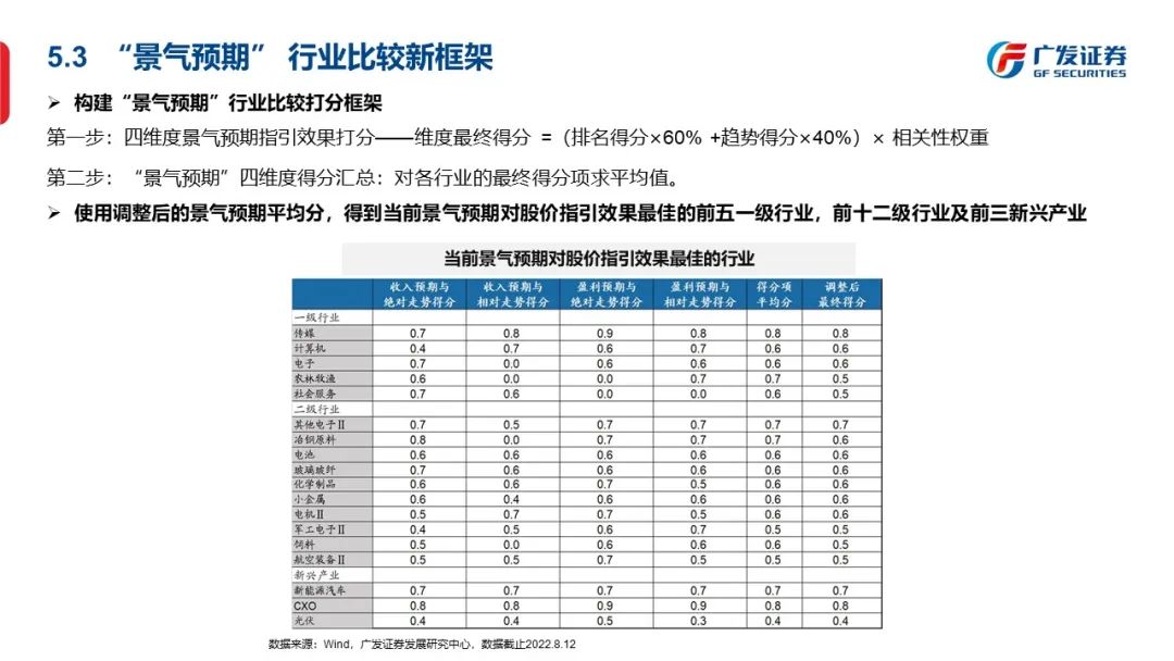 信号与噪声—“授人以渔”方法论PPT（一） - 图54