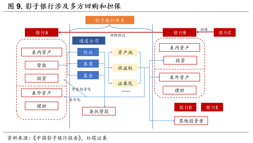 初探货币政策—宏观审慎政策双支柱调控框架——流动性分析手册二 - 图10