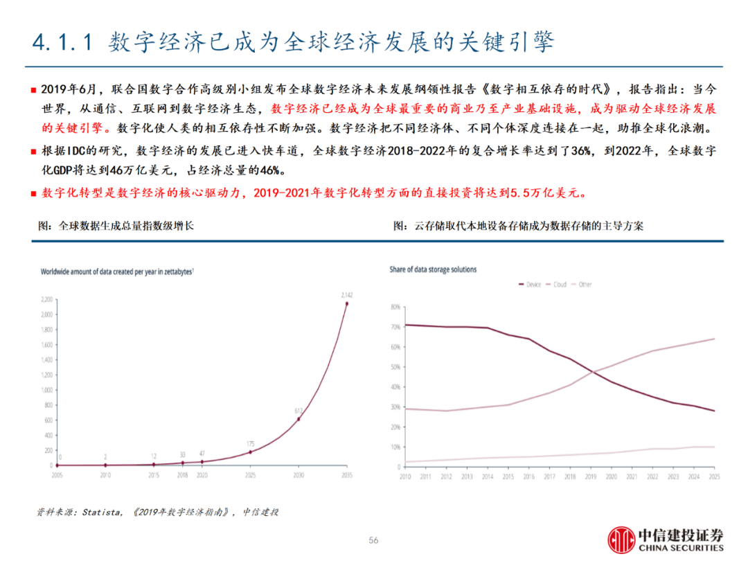 中信建投 | 数字经济投资图谱 - 图57