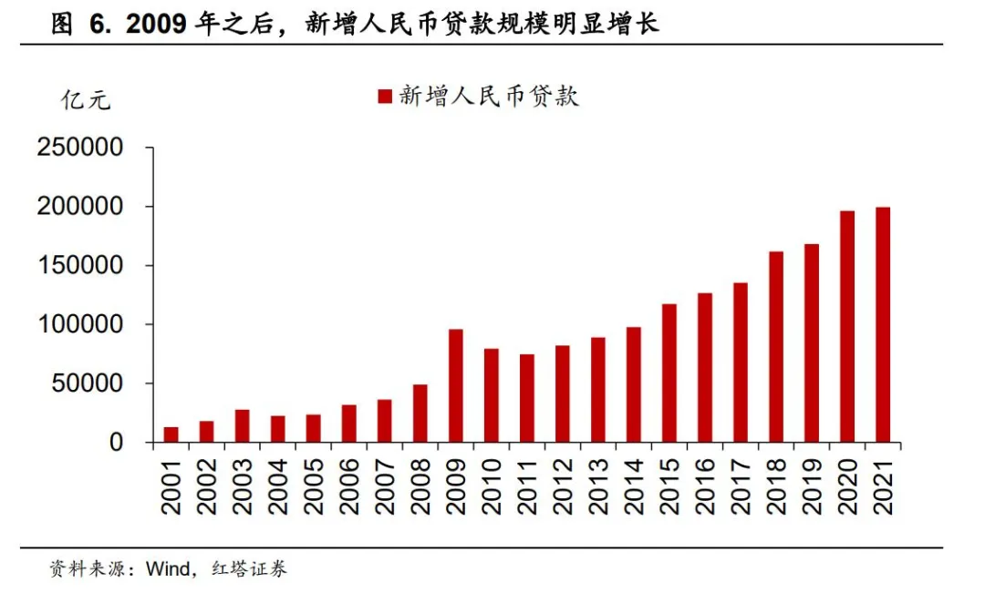 理解中国宏观经济系列7 - 图6