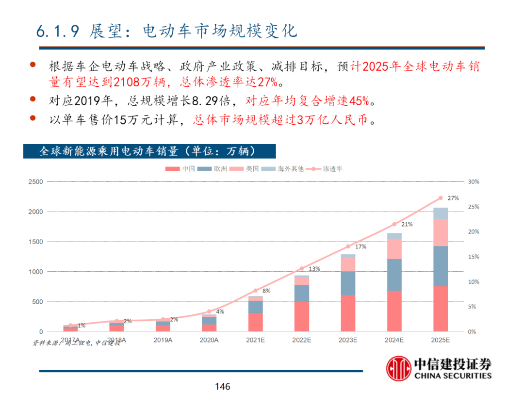 中信建投 | 数字经济投资图谱 - 图147