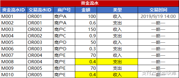 支付系统 - 图27