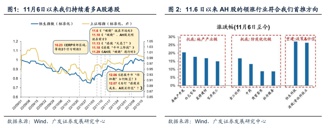 （12月第3期）中央经济工作会议·托底与重建——周末五分钟全知道 - 图1