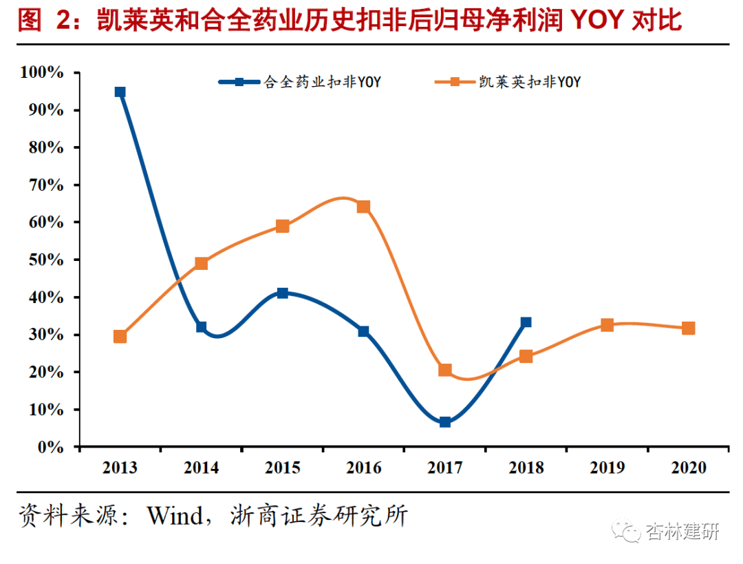 2021-07-27 凯莱英：四论业绩加速确定性和天花板打开 - 图5