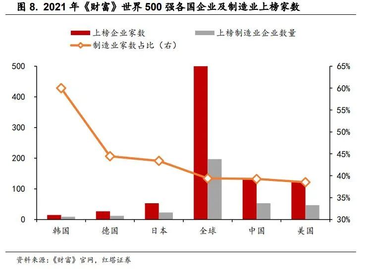 2022-06-24 理解中国宏观经济系列9  红塔宏观 - 图7