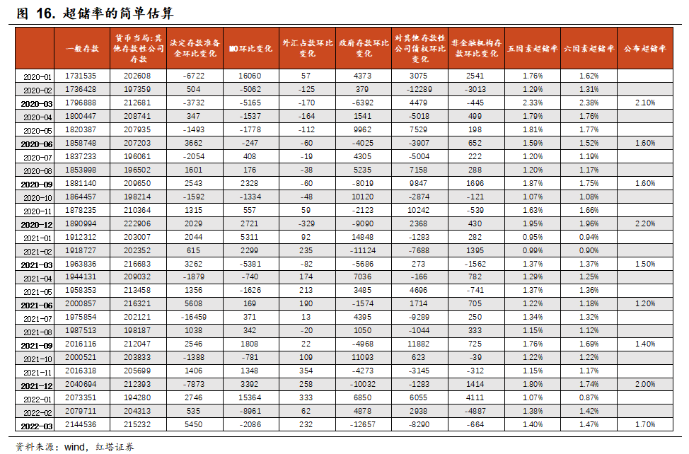 流动性分析手册四 - 图17