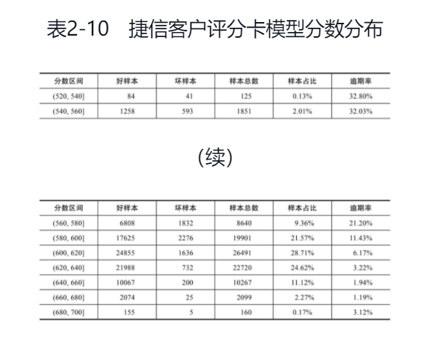 【2】20210425 智能风控与反欺诈 蔡主希 - 图19