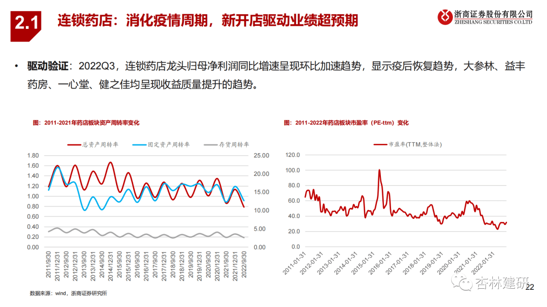 2023年医药投资策略：拥抱新周期 - 图16