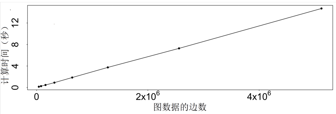 基于密集行为的欺诈检测算法-LockInfer - 图31