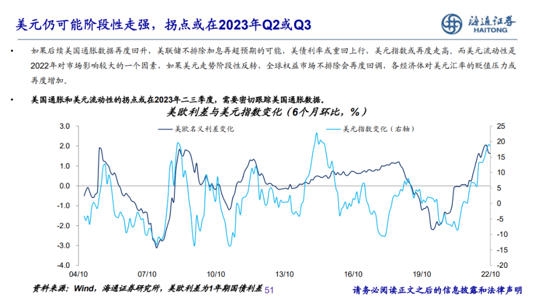 2022-12-07 PPT：“重启”之路——2023年海通宏观年度展望（梁中华、荀玉根等） - 图46