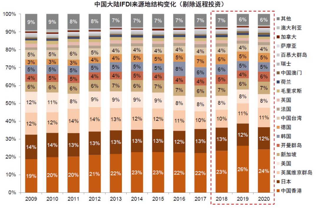 大国产业链 | 第十八章 产业链变迁中的投资 - 图2