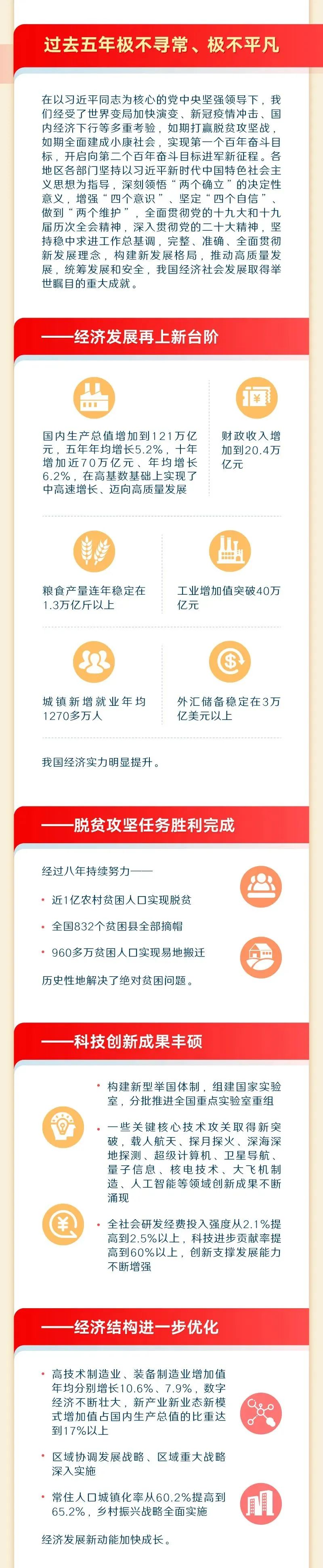 2023-03-05 最全！一图读懂2023年《政府工作报告》 - 图3