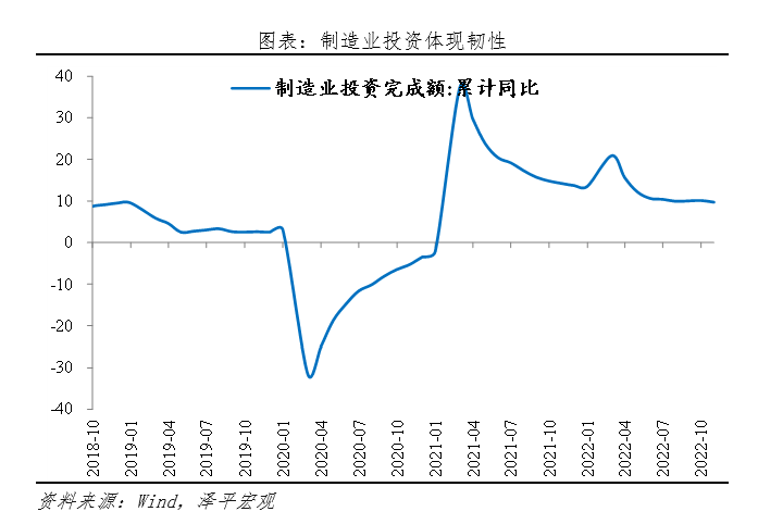 2022-11-16 否极泰来，事情正在起变化——全面解读10月经济金融数据 - 图4