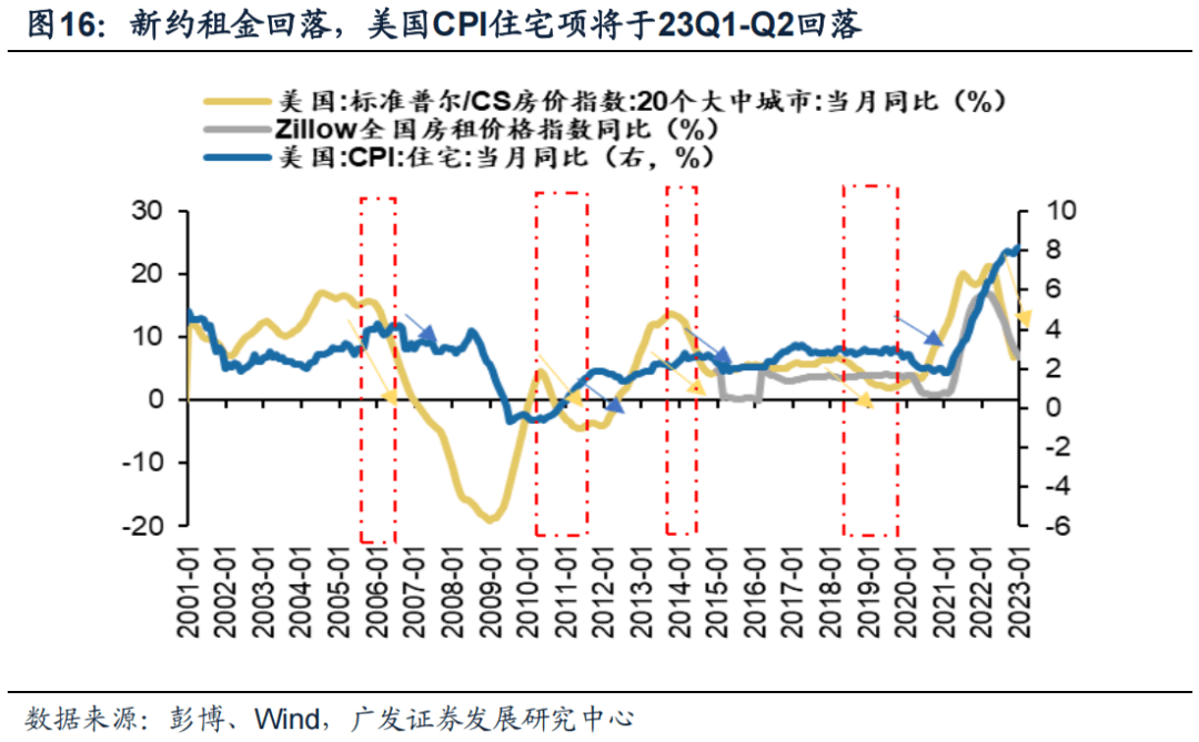 *2023-02-27 戴康：破晓迎春，优选△g—23年春季策略展望 - 图16