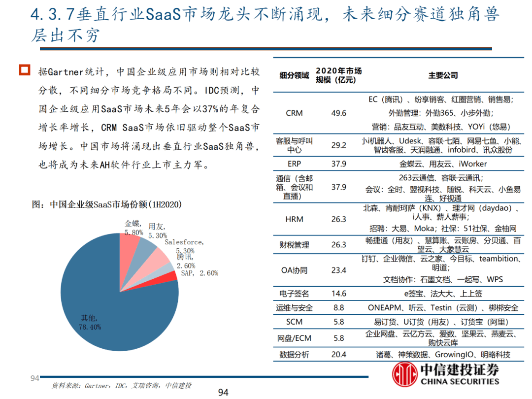 中信建投 | 数字经济投资图谱 - 图95