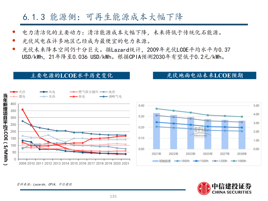 中信建投 | 数字经济投资图谱 - 图136