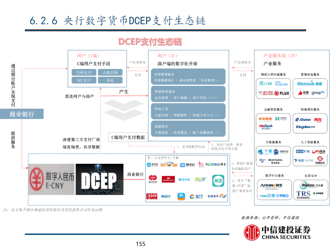 中信建投 | 数字经济投资图谱 - 图156