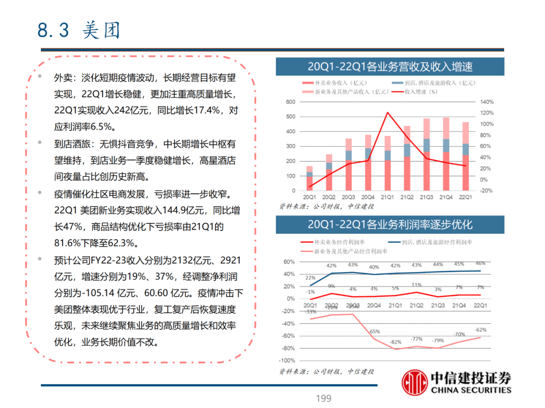 中信建投 | 数字经济投资图谱 - 图200