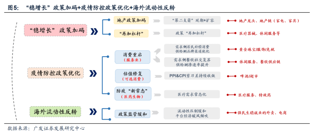 （11月第2期）把握年底“胜负手” - 图4