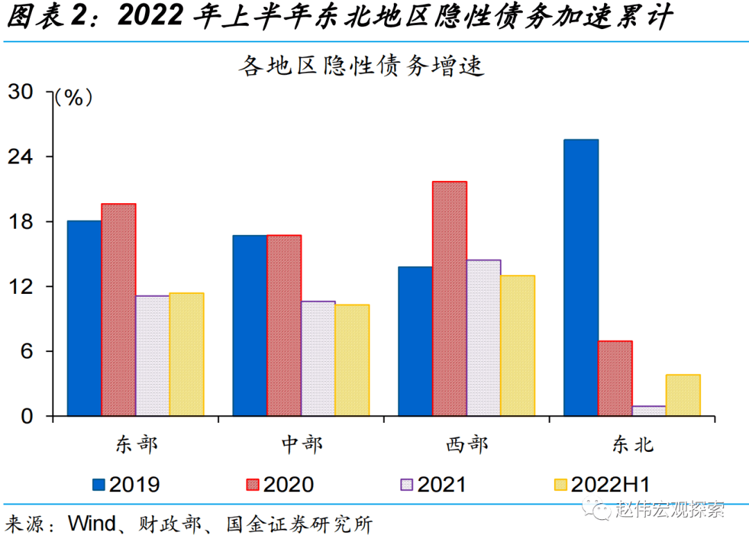 *2022-10-10 赵伟：贵州化债加力，吹响新一轮化债号角？ - 图7