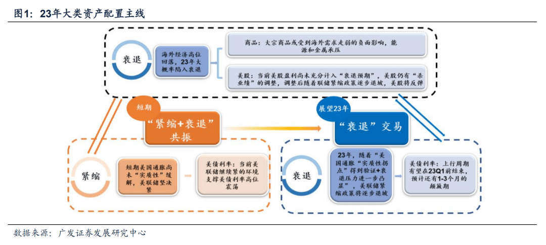 *2022-12-04 破晓—23年A股年度策略展望 - 图3