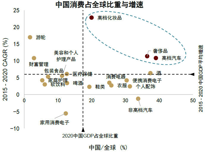 大国产业链 | 第二章 逆全球化下的规模经济新优势 - 图17