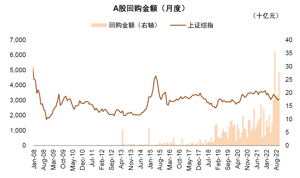 2022-11-14 中金2023年展望 | A股：翻开新篇——李求索 王汉锋等 - 图19