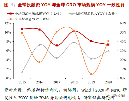 *2022-02-28 CXO：高频投融资数据背后密码 - 图5