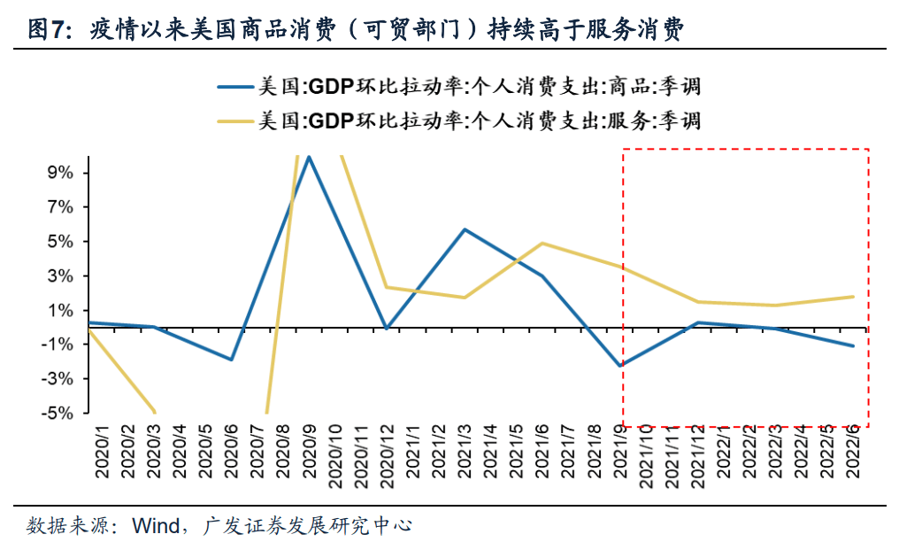 2022-08-10 【广发策略戴康团队】中国“出口链”优势的3个维度——“中国优势”系列报告（二） - 图11