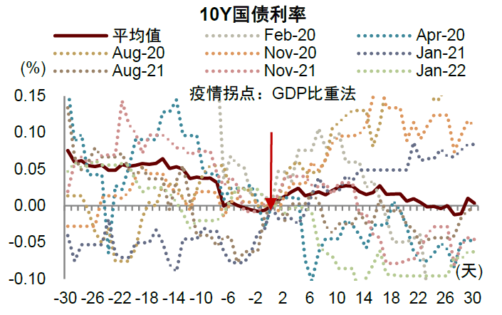 中金：关注疫情进展与潜在通胀拐点 - 图8