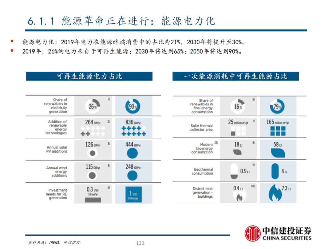 中信建投 | 数字经济投资图谱 - 图134