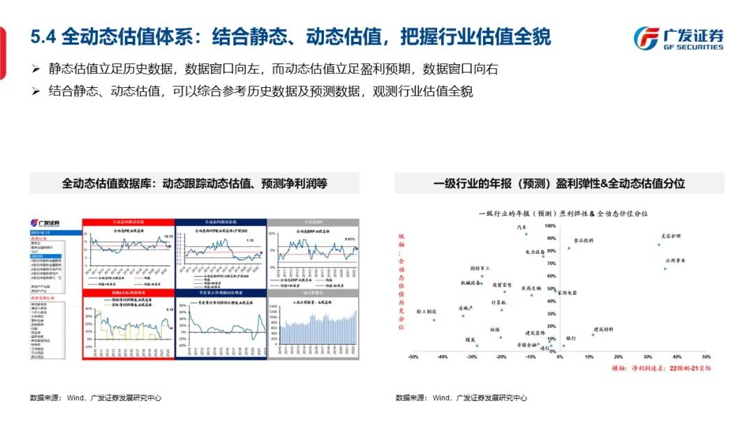 信号与噪声—“授人以渔”方法论PPT（一） - 图56