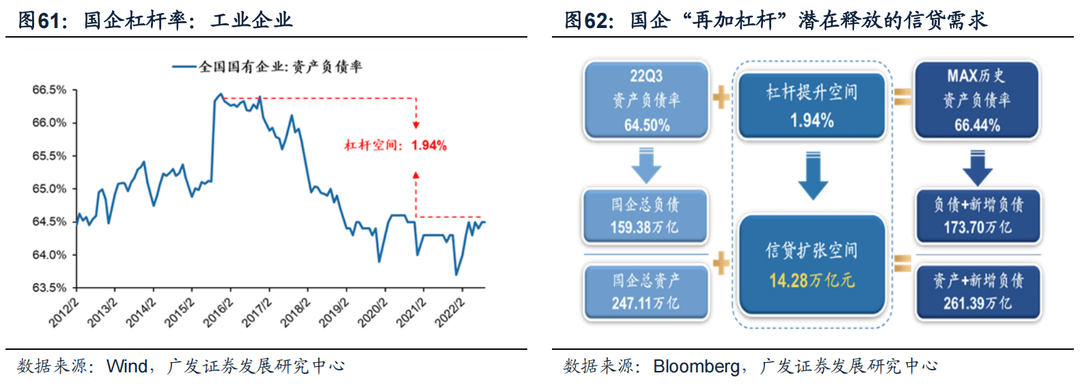 *2022-12-04 破晓—23年A股年度策略展望 - 图26