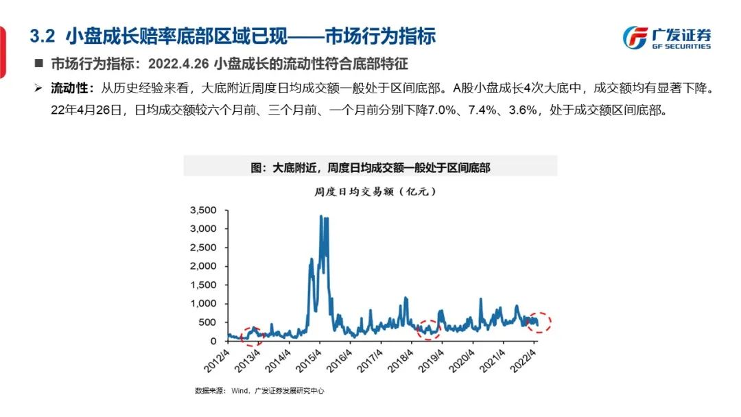 底部框架：否极与泰来—“授人以渔”方法论PPT（二） - 图48