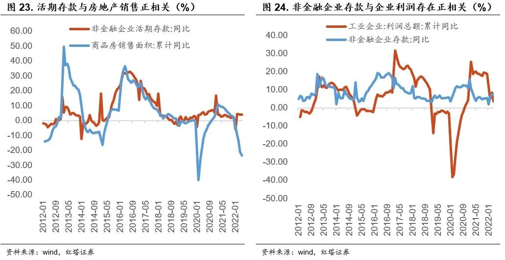 2022-07-22 红塔宏观 流动性分析手册六 - 图22