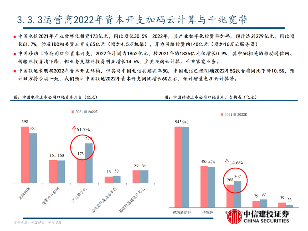 中信建投 | 数字经济投资图谱 - 图45