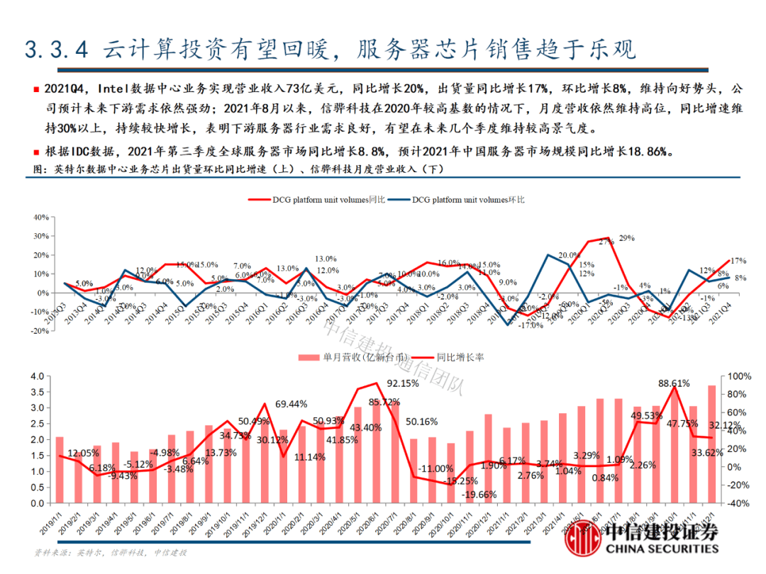 中信建投 | 数字经济投资图谱 - 图46