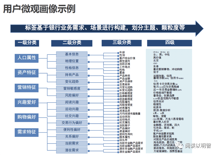 【图文】用户画像的技术和方法论 - 图39