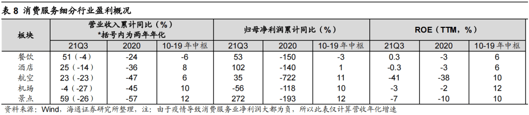 *【海通策略】曲则全，枉则直——2022年中国资本市场展望 - 图50