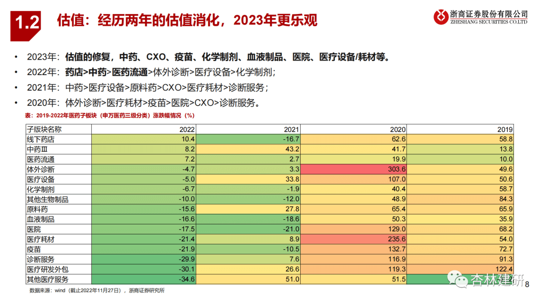 2023年医药投资策略：拥抱新周期 - 图8