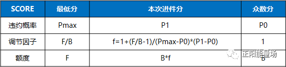 【3】全面了解风控指标体系 - 图49