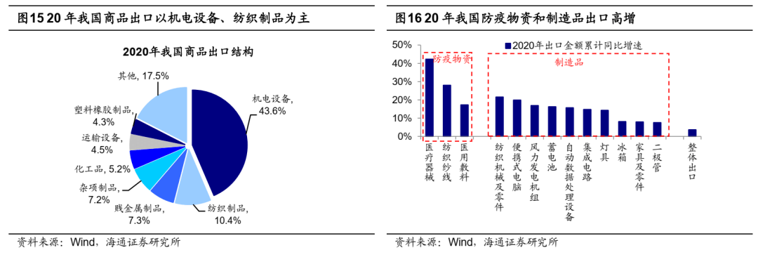 【海通策略】稳增长路径下的行业轮动路径——借鉴09年和20年（荀玉根、吴信坤、杨锦） - 图7