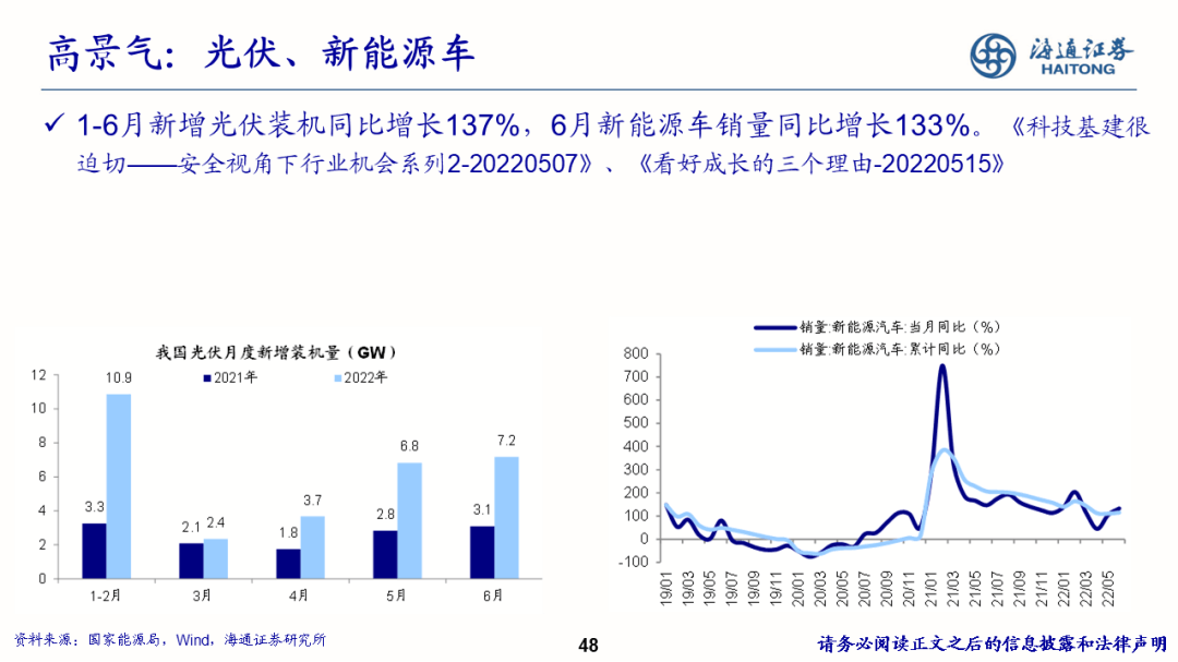 2022-08-02 【海通策略】少即是多——策略研究框架（荀玉根） - 图48