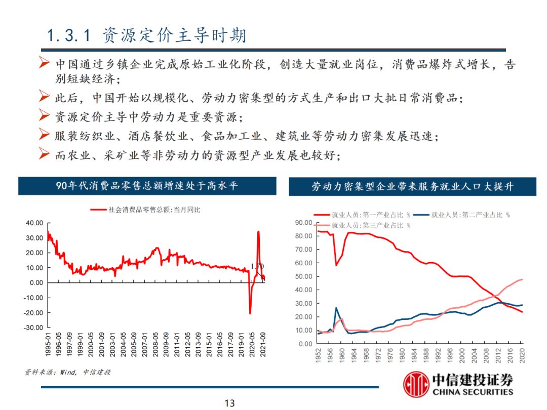 中信建投 | 数字经济投资图谱 - 图14