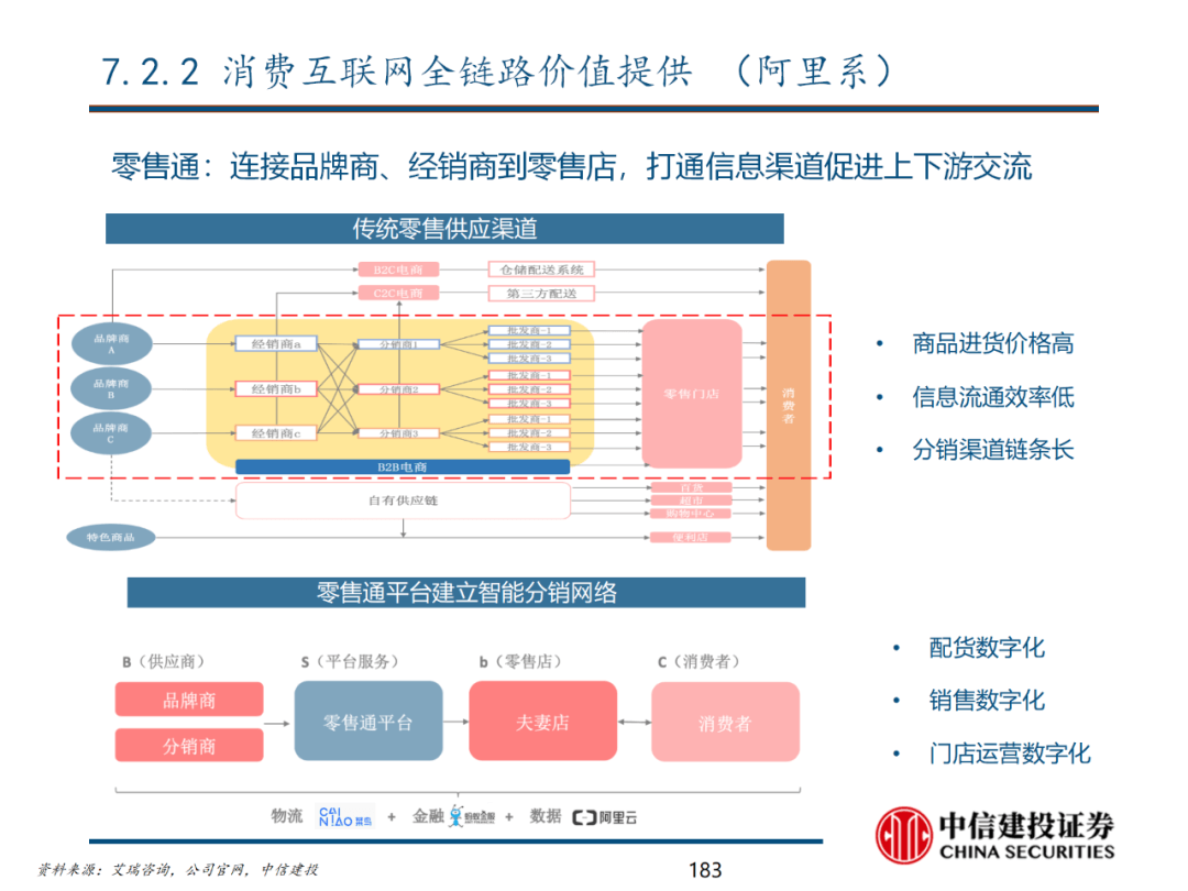 中信建投 | 数字经济投资图谱 - 图184