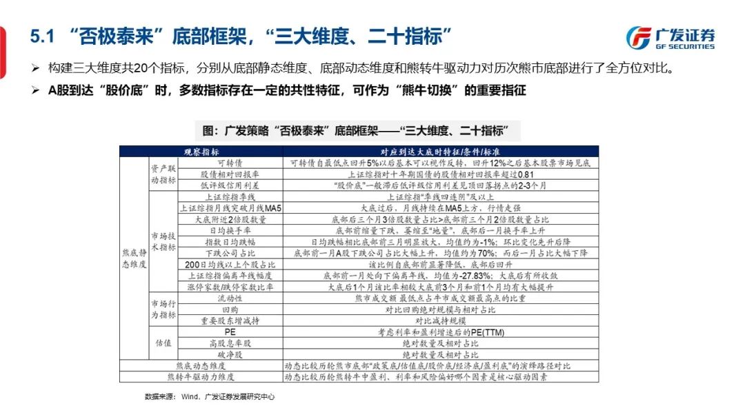 信号与噪声—“授人以渔”方法论PPT（一） - 图47