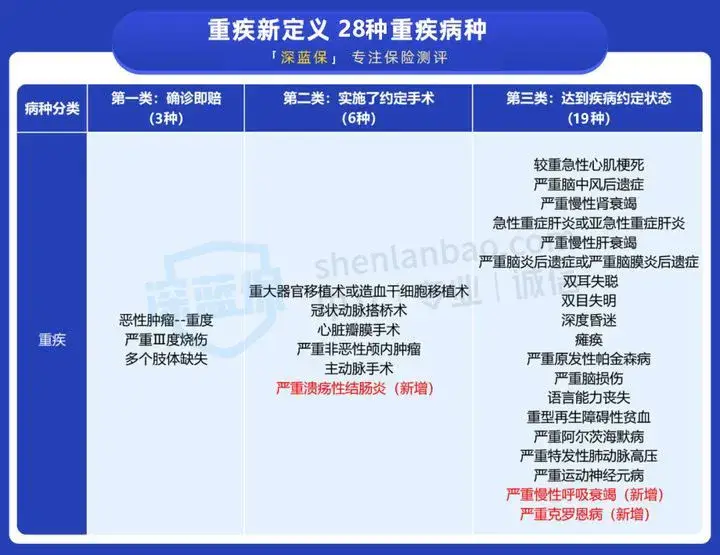 保险知识学习 - 图2