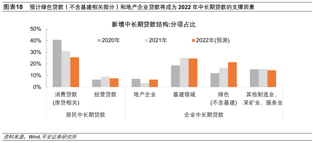 钟正生：2022年宽信用何时显成色？ - 图13