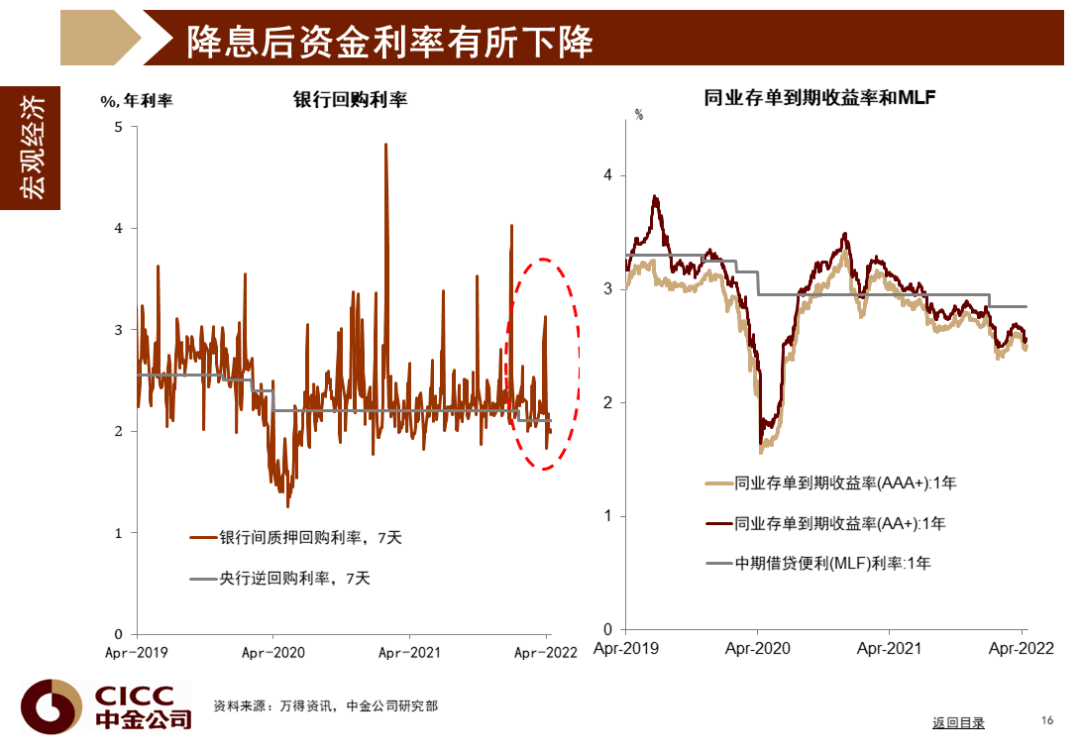 中金图说中国：2022年二季度 - 图17