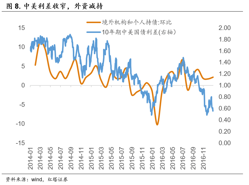 流动性分析手册三——货币政策框架解析 - 图9